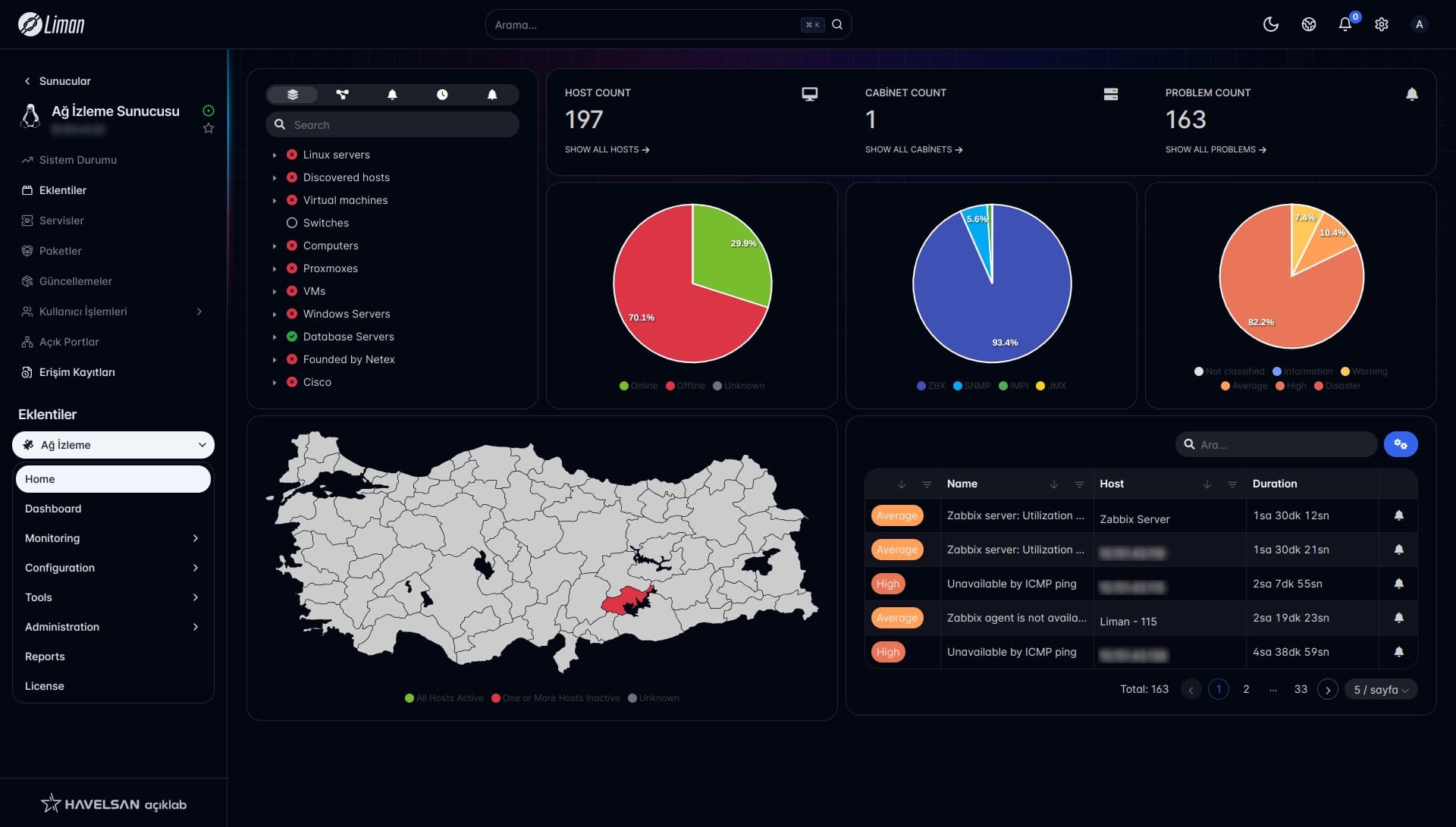 Ağ İzleme Eklentisi