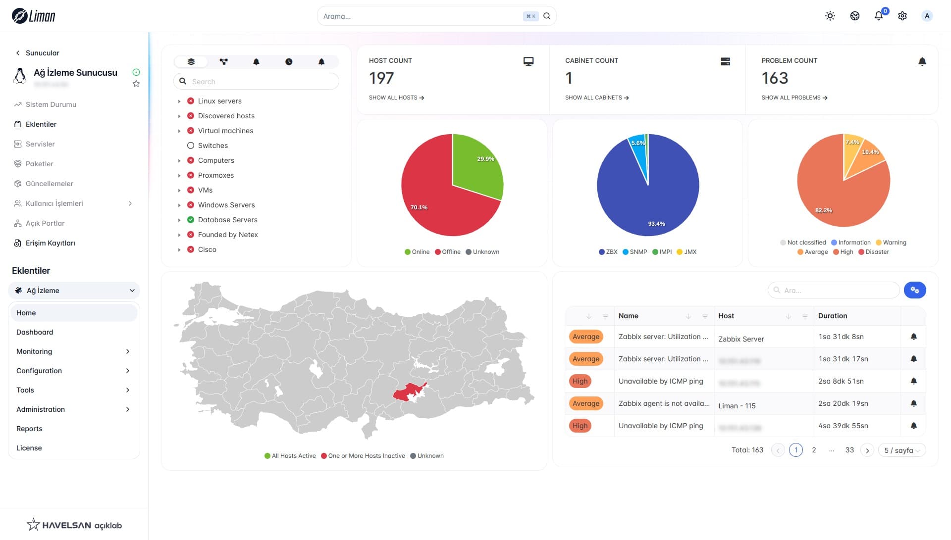 Ağ İzleme Eklentisi